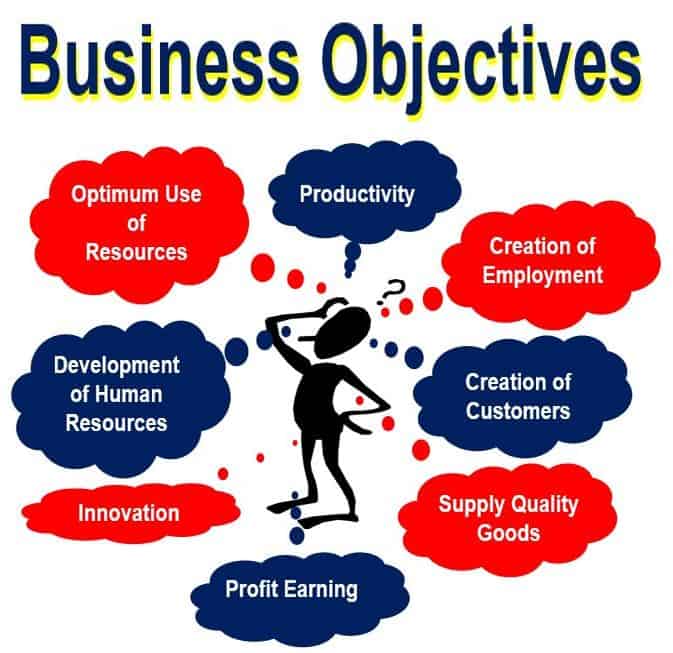 What is an objective? Definition and meaning Market