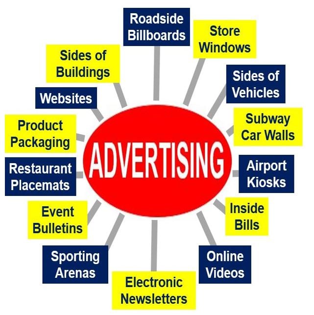 Advertisement Definition. Definition of advertising. Advertising meaning. Marketing meaning.