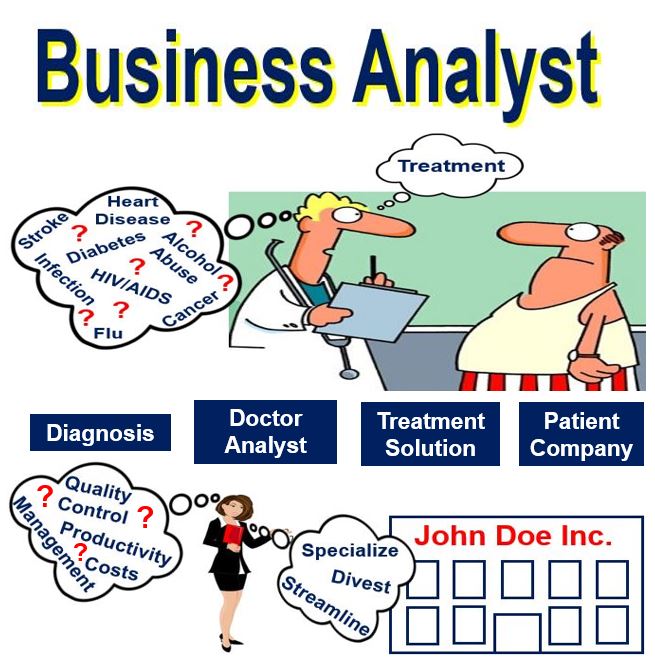 analyst-definition-and-meaning-market-business-news