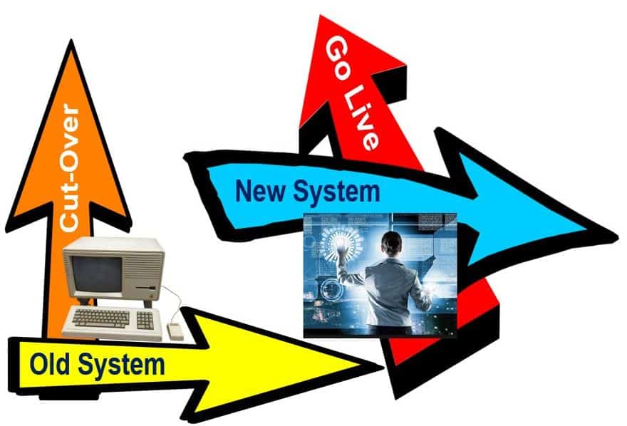 What Is A Legacy System Definition And Meaning Market Business News